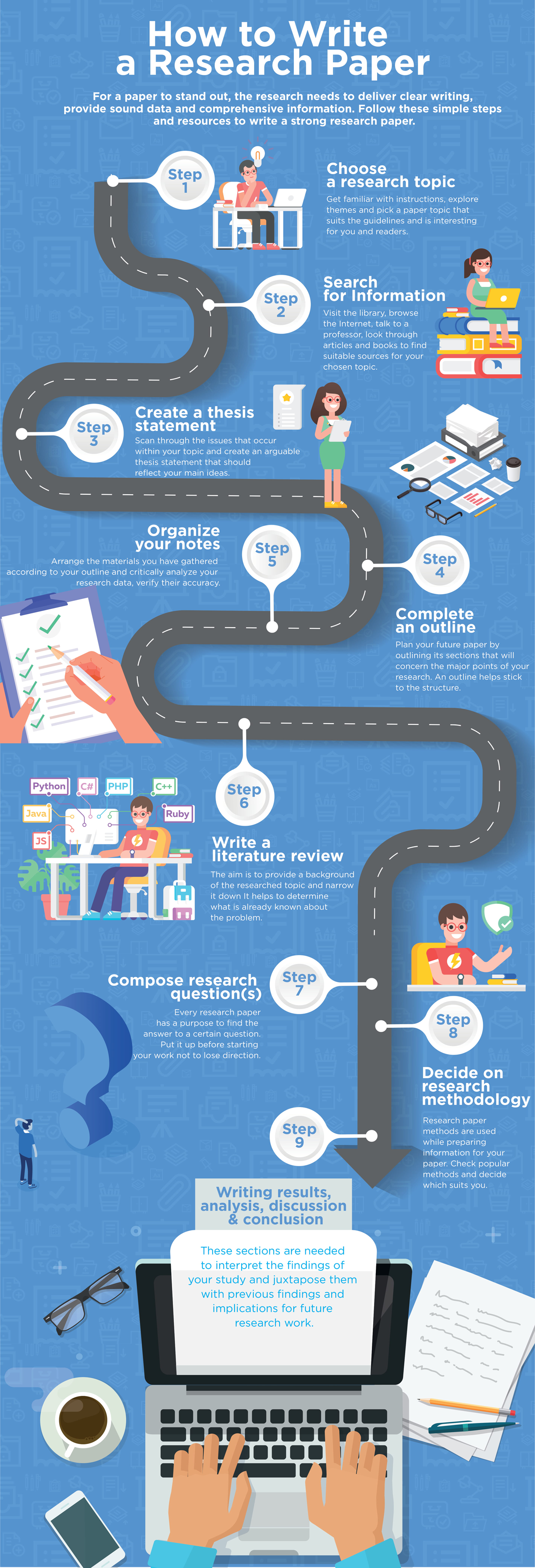 how to set up a research paper